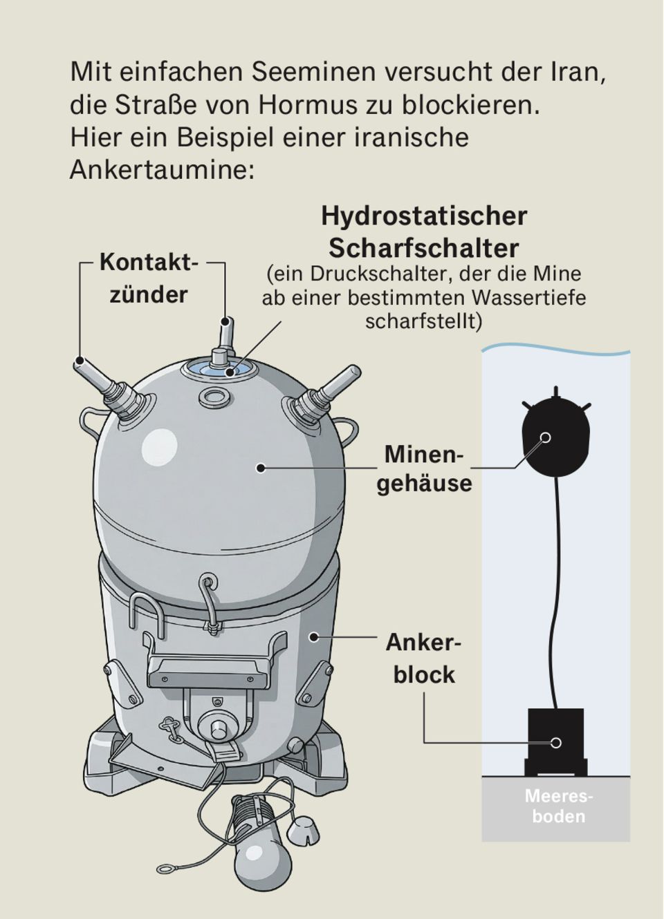 Graphic on sea mines